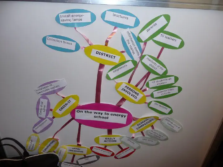 Moskau, Russland - Photo 9